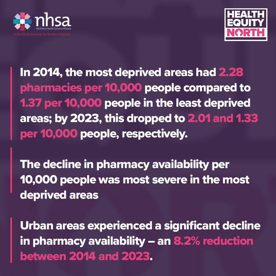 Availability of community pharmacies declining in deprived areas